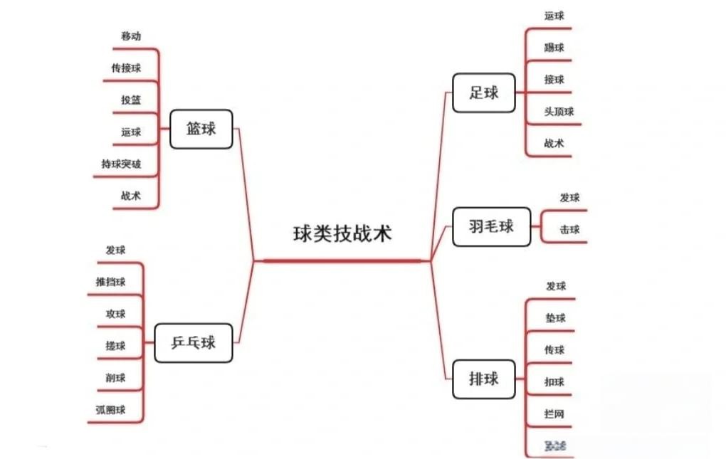 为什么封闭训练是提高篮球水平的有效途径_0